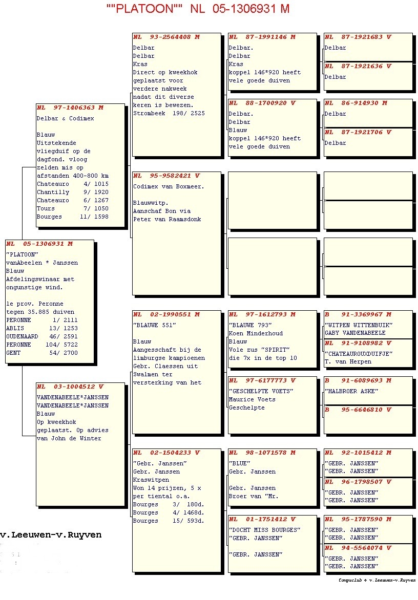 Compustam version 9 release 2022 incl 1 year free Cloud